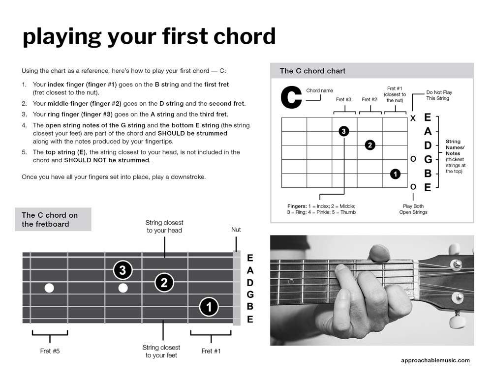 PDF Guide How To Play Guitar Approachable Music