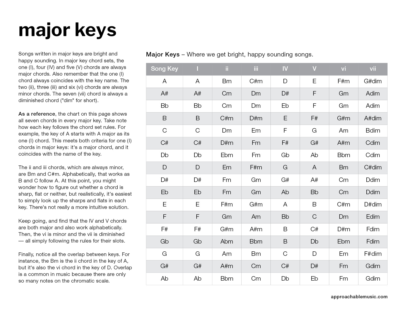 How to use a capo preview 6