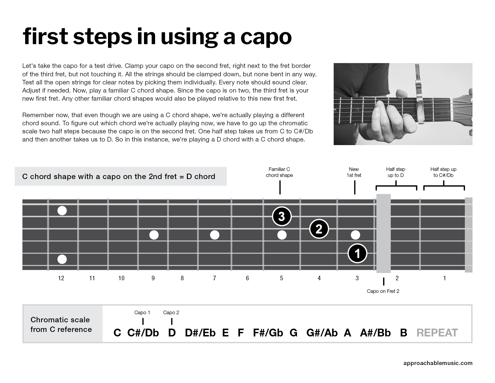 How to use a capo preview 3