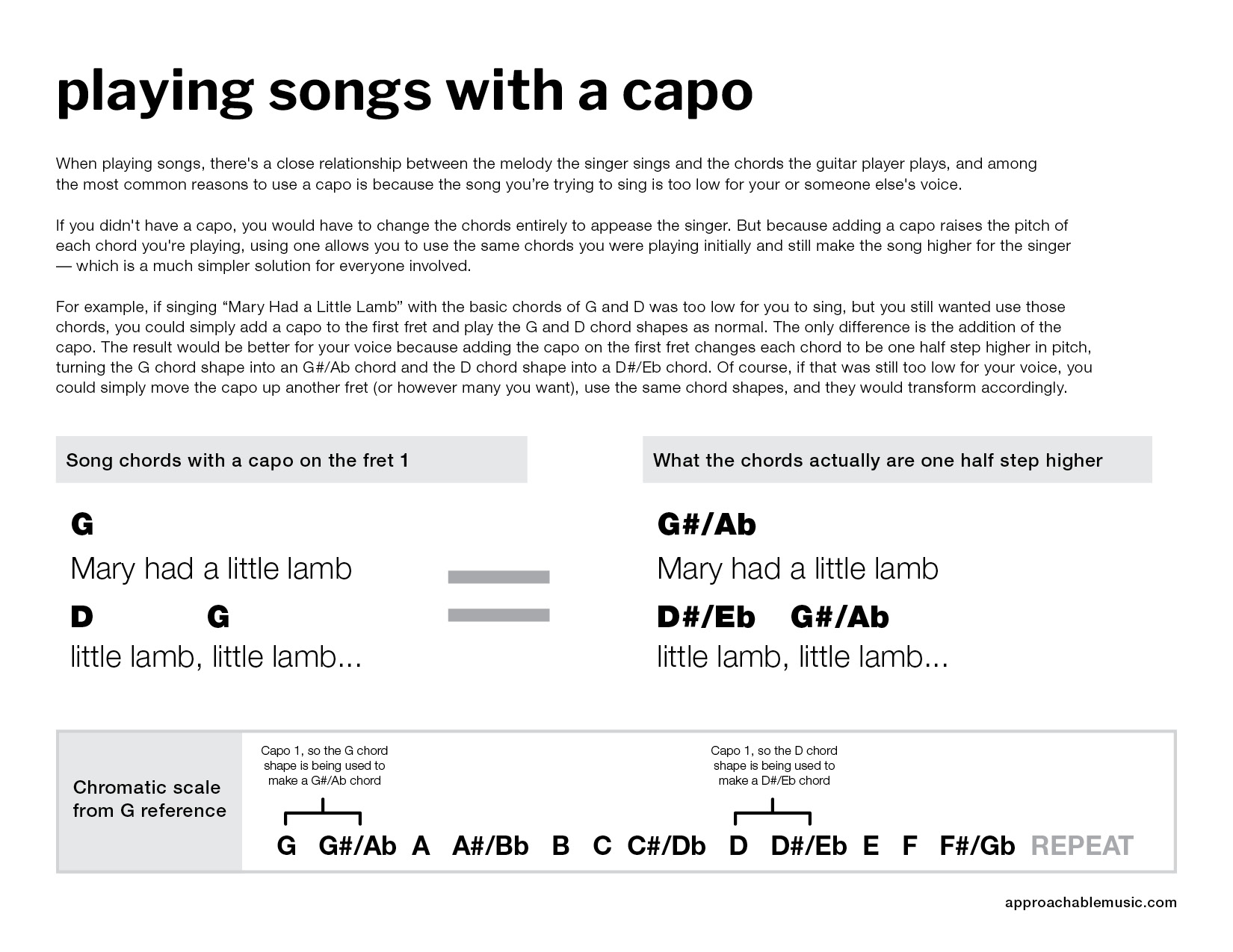 How to use a capo preview 4