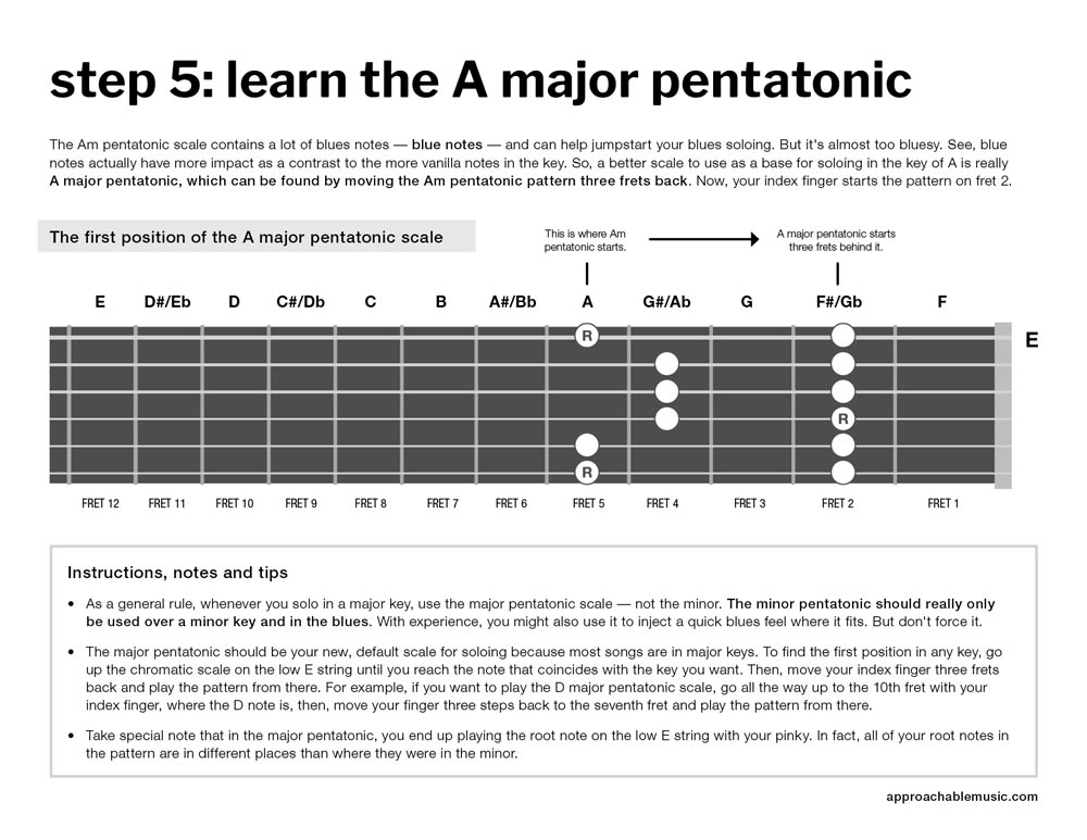 how to play a blues solo