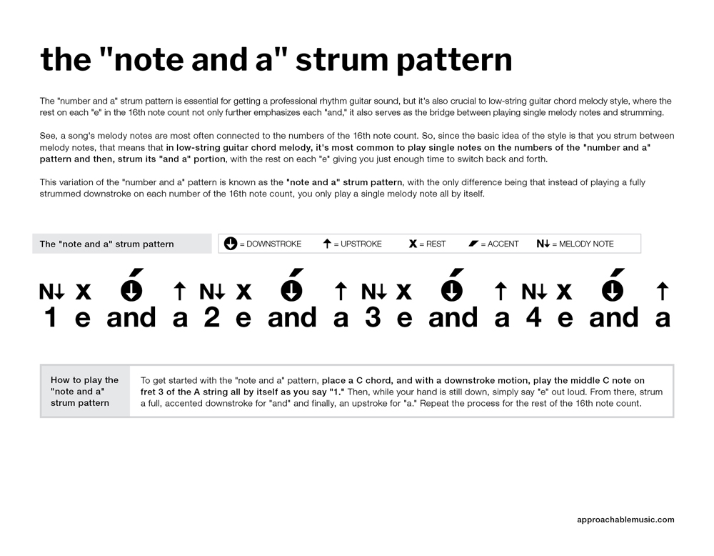 Guitar chord melody preview 6