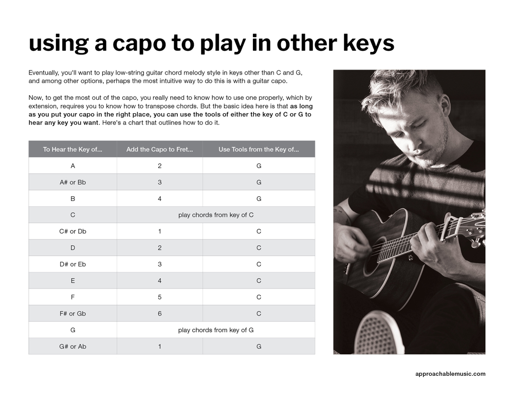 Guitar chord melody preview 9