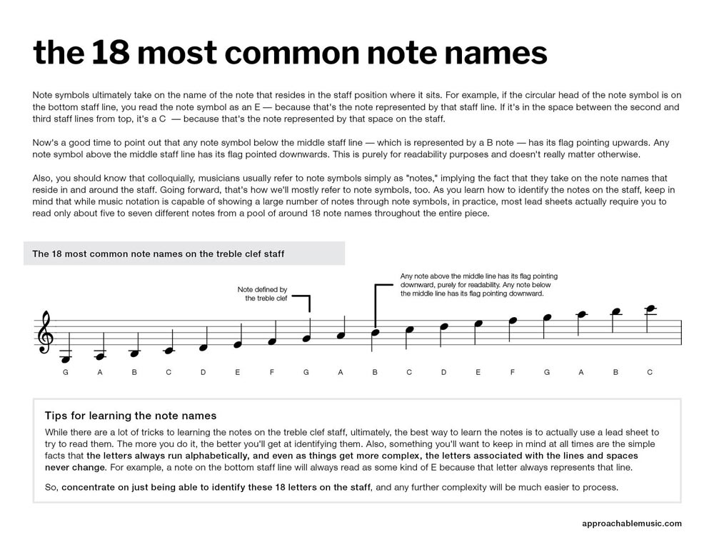 Reading Music From a Lead Sheet preview 2