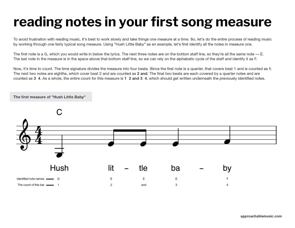 Reading Music From a Lead Sheet preview 3