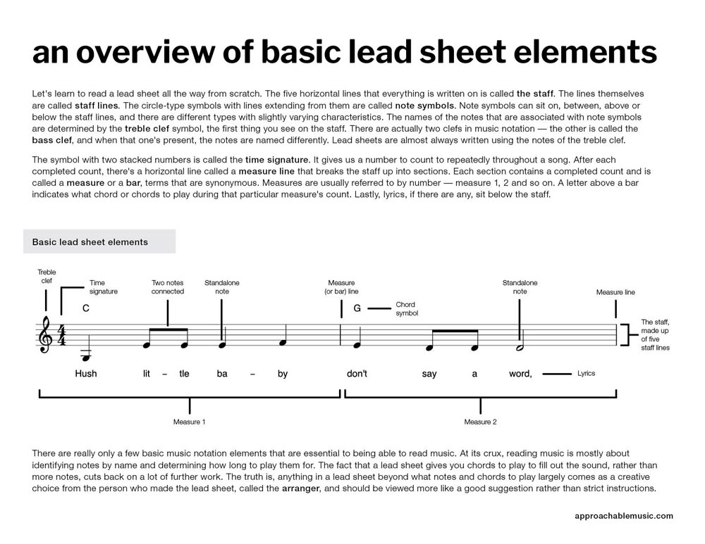 Reading Music From a Lead Sheet preview 1