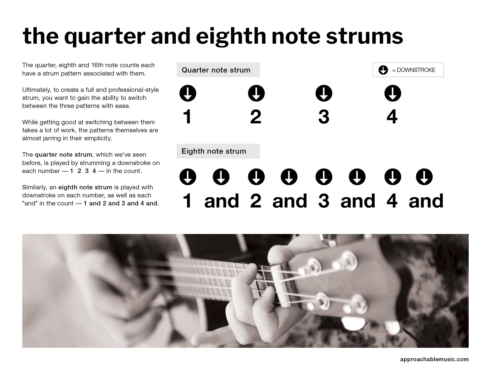 Ukulele Strumming Patterns PDF preview 2