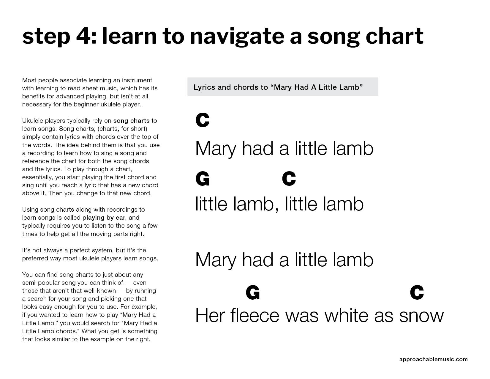 How to play ukulele step by step