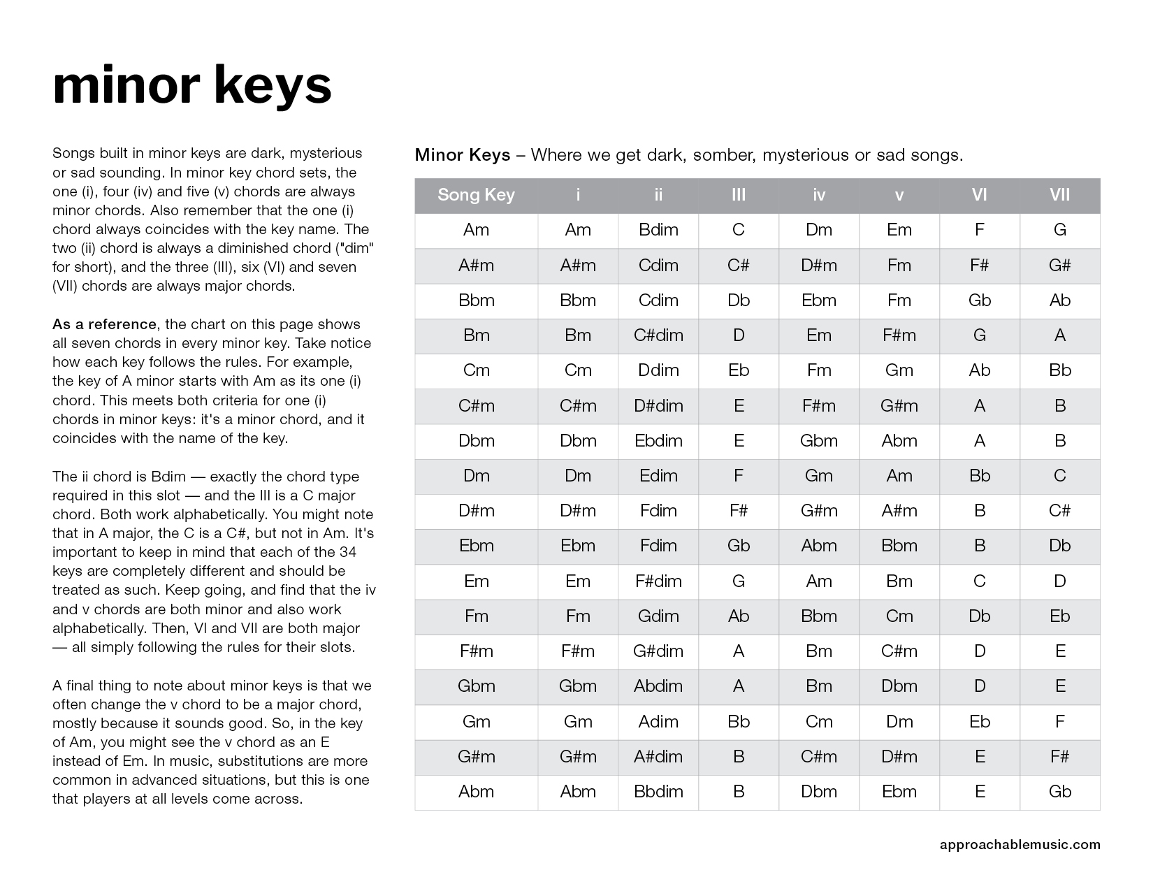 Transpose Ukulele Chords preview 4