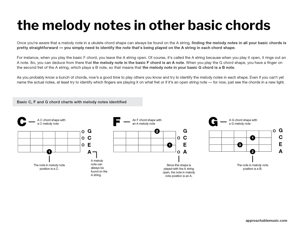 Ukulele Chord Melody PDF preview 3
