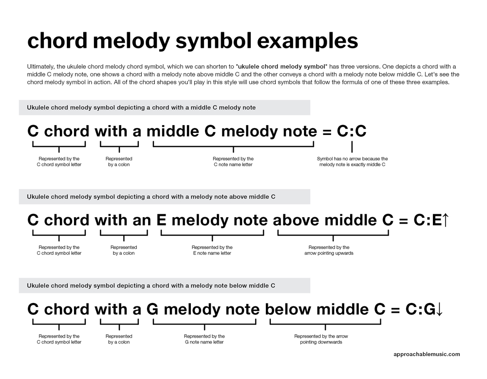 Ukulele Chord Melody PDF preview 6