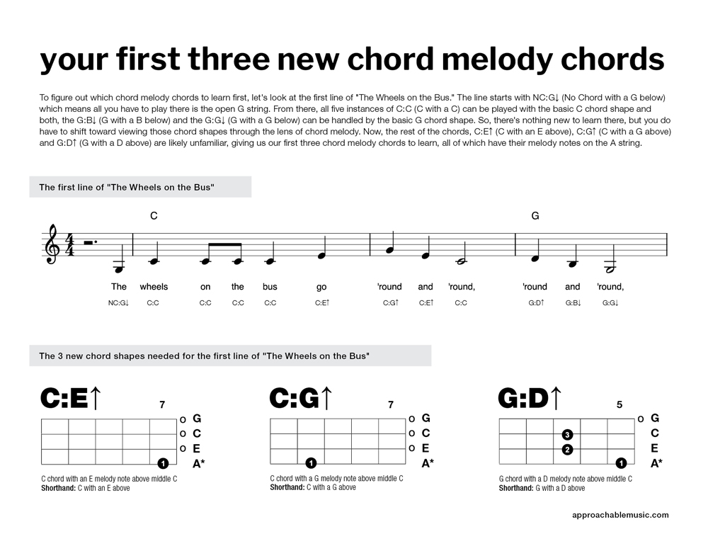 Ukulele Chord Melody PDF preview 7