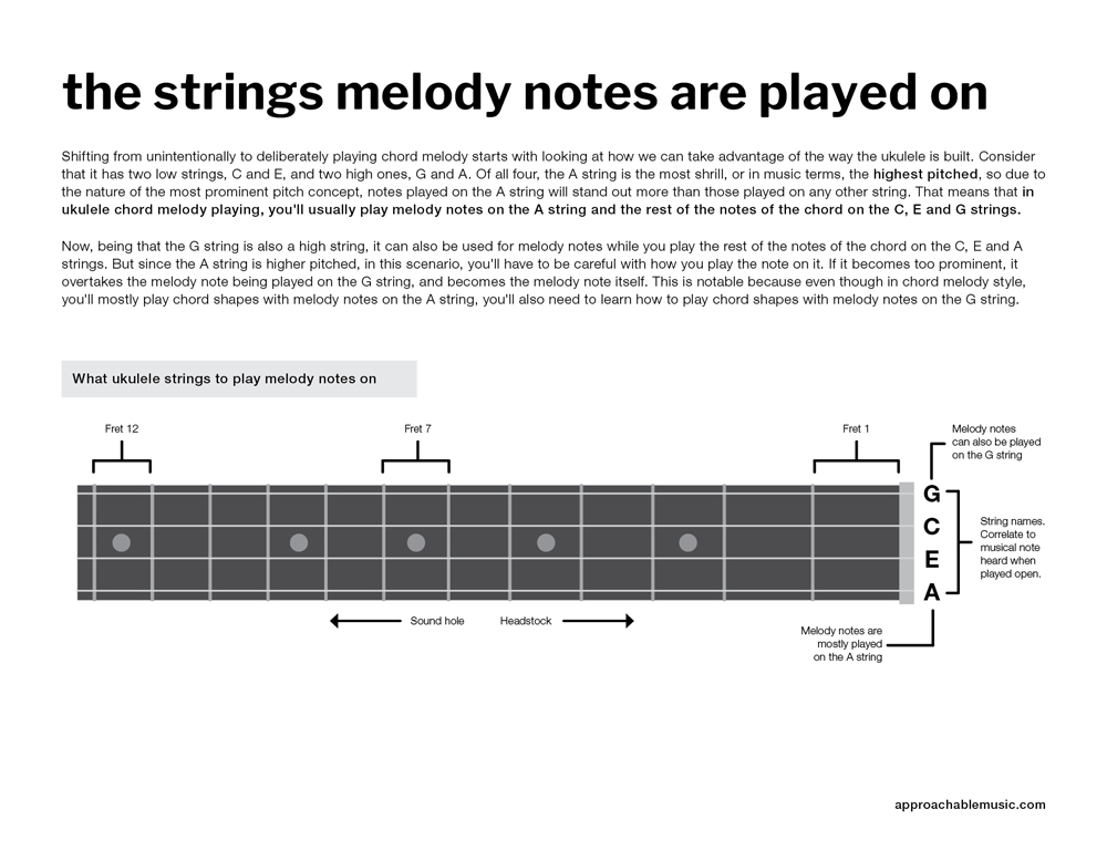 Ukulele Chord Melody PDF preview 2